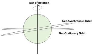 Satellite Communications Assignment12.png